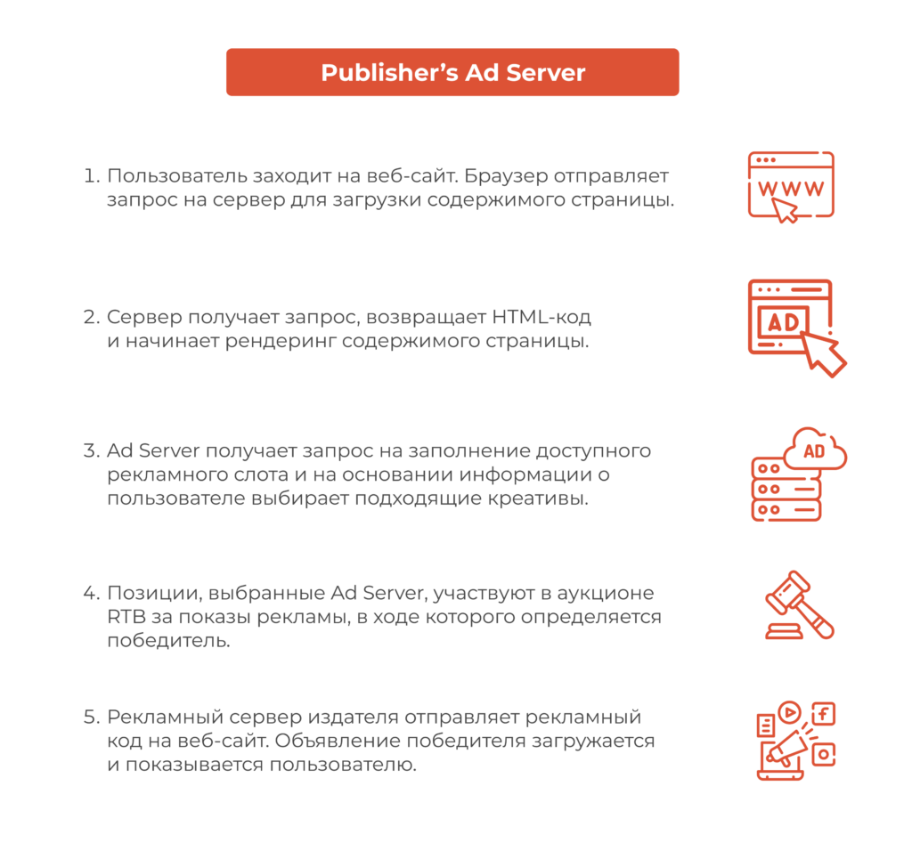 Ad Server: что такое рекламный сервер простыми словами, как он работает и как его используют паблишеры и рекламодатели